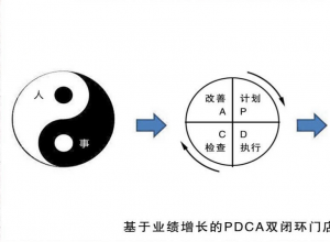����������PDCA���Ƶ곤ִ��